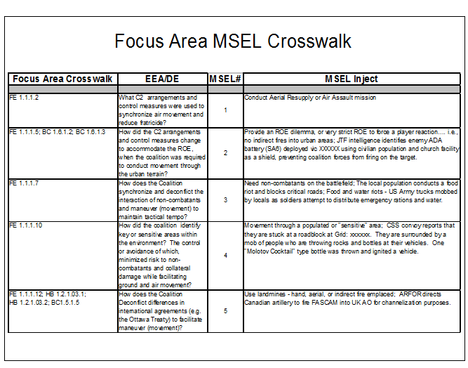 MSEL Crosswalk format